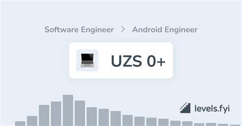 Image result for Android Software Engineer