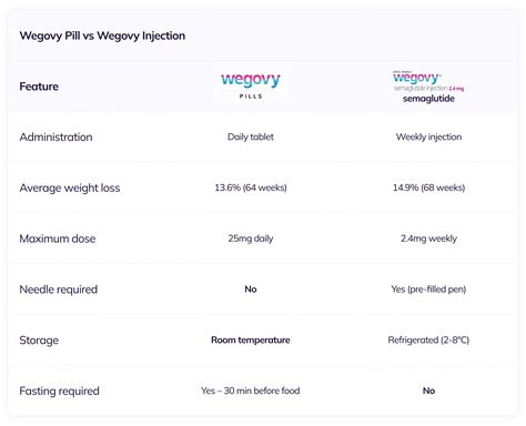 Wegovy: Everything You Need To Know In 2026