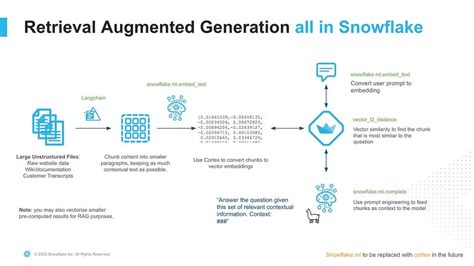 Image result for Snowflake Cortex Demo