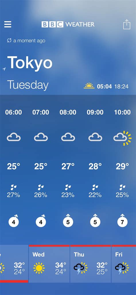 BBC Weather forecast for Tokyo, Japan. Tomorrow: Sunny Intervals. Max 32°C, min 24°C. Wind 13mph ...