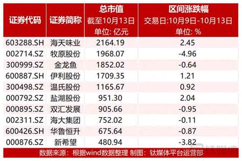 温氏股份(300498):可转换公司债券转股价格调整- CFi.CN 中财网