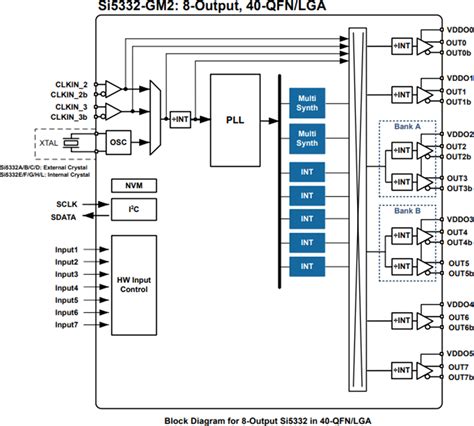 Si5332 6/8/12-Output Clock Generators - Skyworks Solutions Inc. | Mouser