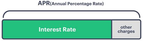 APR vs. Interest Rates: What’s the Difference? | Upgrade
