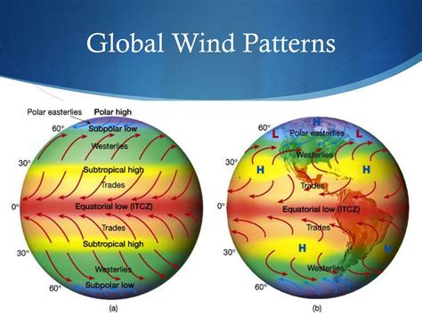 Global Wind Patterns 的图像结果