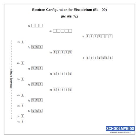 Einsteinium (Es) Element Data - Properties, Uses, Facts
