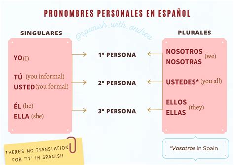 Personal Pronouns Spanish Worksheets