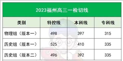 2023福州二检切线-福州高三二检一分一段表-高考100