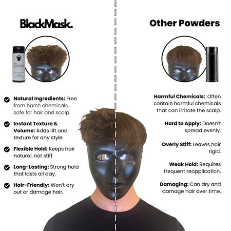 BlackMask Volume Powder – BlackMask Products