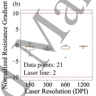 Image result for Gradient Resistance