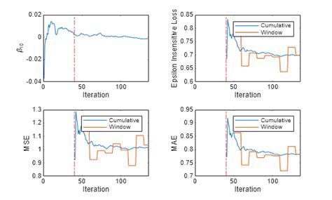 Image result for MATLAB Regression Learner