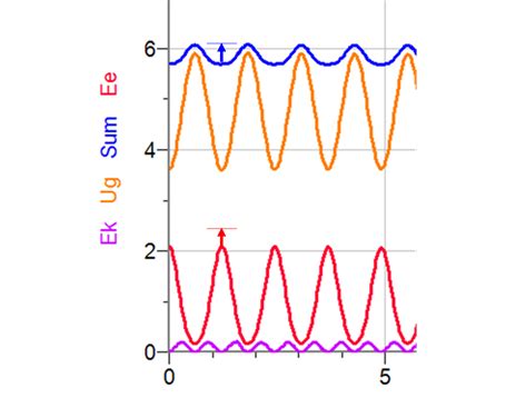 Oscillating Spring Potential Energy 的图像结果