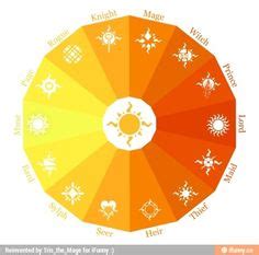 32 Hs symbols ideas | homestuck, symbols, webcomic