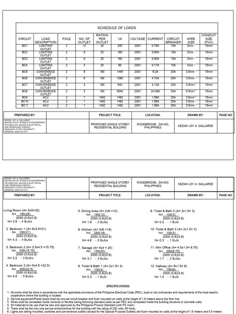 Image result for Sample Schedule of Loads Calculation