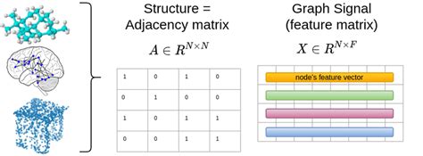 Image result for Fourier Transform From Graph Examples