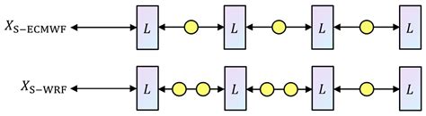 Short-Term Intensive Rainfall Forecasting Model Based on a Hierarchical ...