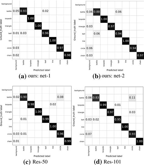 Image result for Nine Network Classification