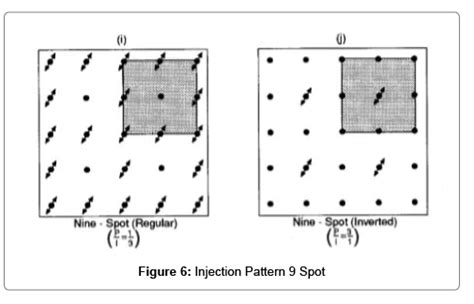 Image result for Injectable Pattern