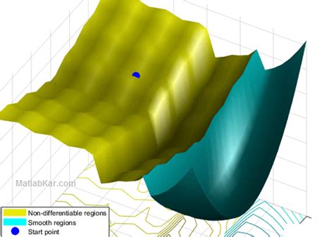 Creating Custom Global Optimization Function to Create New Toolbox by MATLAB 的图像结果