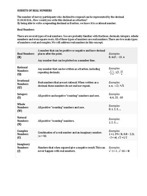 Subsets of Numbers 的图像结果
