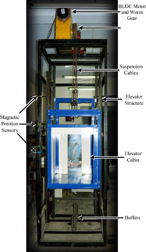 Elevator Algorithm 的图像结果
