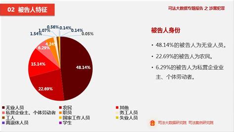中国司法大数据研究院：涉黑犯罪年轻人占比过半|大数据|犯罪|中国司法_新浪新闻