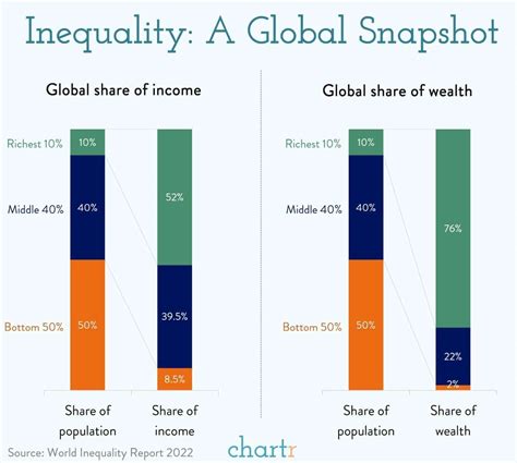 Global Income Inequality