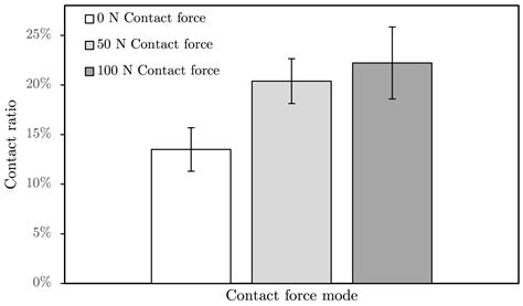 Investigation and Simulation of the Surface Contact Characteristics of ...