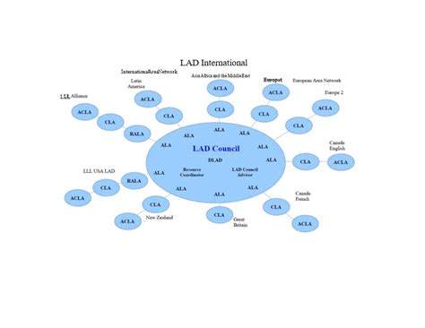 What Is LAD? - La Leche League International