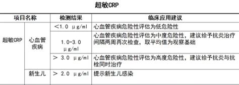 超敏C反应蛋白(hs-CRP) “超”在何处？-武汉明德生物科技股份有限公司