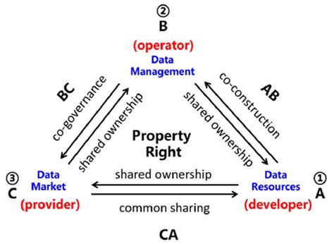 Research on the Pricing Model of B2B Data Transactions and Its Nature ...