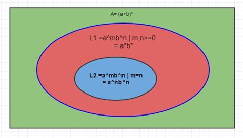 Theory of Computation: what is the union of DCFL with a regular language