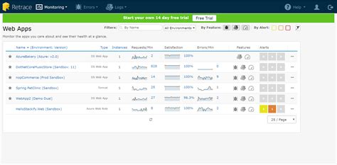 Image result for Code Merge Build and Test