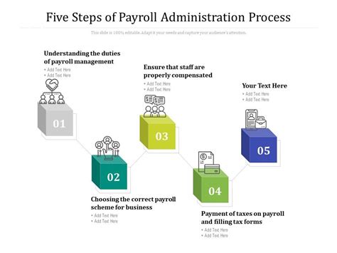 Image result for Payroll Process Steps