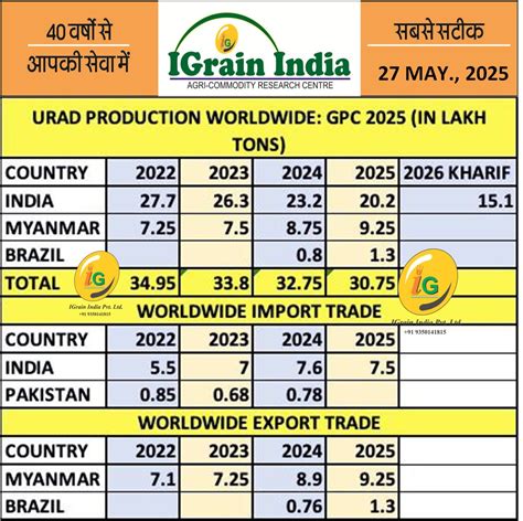 Igrain Posts