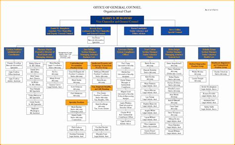 Image result for Excel Org Chart