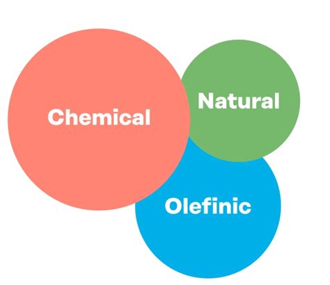 Eco-friendly and High-Performance Diaper Elastics - Kuraray