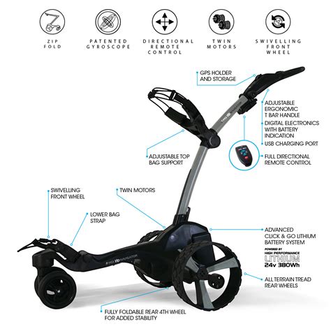 MGI ZIP Golf Buggies Review - GolfBox