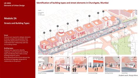 Unit 2 | Elements Of Urban Design Studio | CEPT - Portfolio