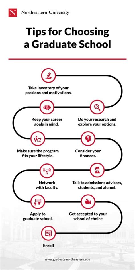 Image result for Graduate School Tips