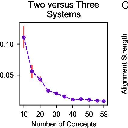 Alphago Reinforcement Learning 的图像结果
