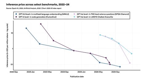 The 12 Graphs That Define AI in 2025: A Strategic Briefing for Business ...