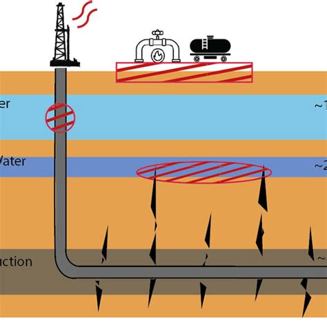 Fracking 的图像结果