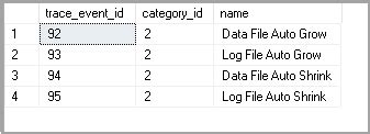 Auto Growth SQL Server 的图像结果
