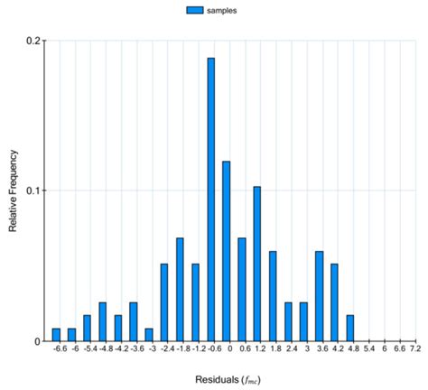 Symbolic Regression Model for Predicting Compression Strength of ...