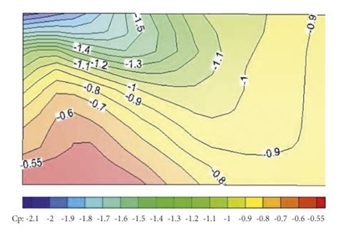 Rectangular Hyperbolic 的图像结果