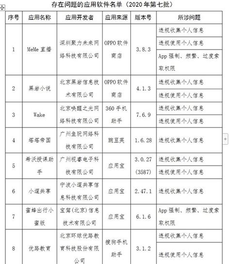 工信部点名QQ浏览器京东 2020年第七批侵权APP名单公布-站长之家