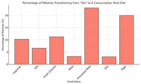 Assessing Gender and Age Differences in the Adoption of Sustainable ...
