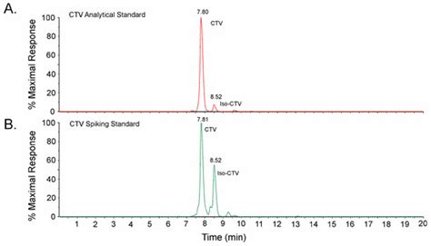 Development and Characterization of Monoclonal Antibodies for the ...