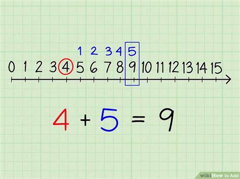 Learn to Add with Adding Adding Adding 的图像结果