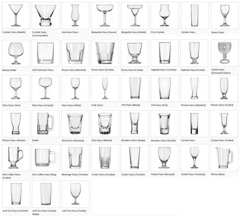 All the different types of glasses of a bar, shown :D. #winetrivia ...